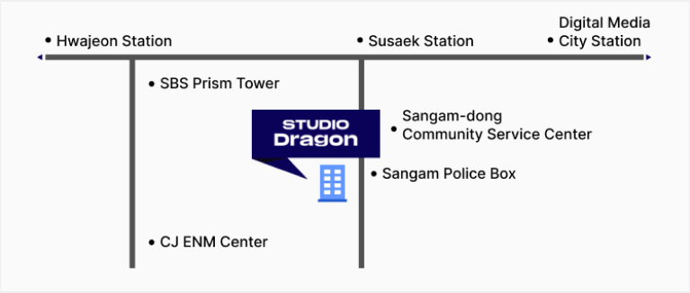 studiodragon