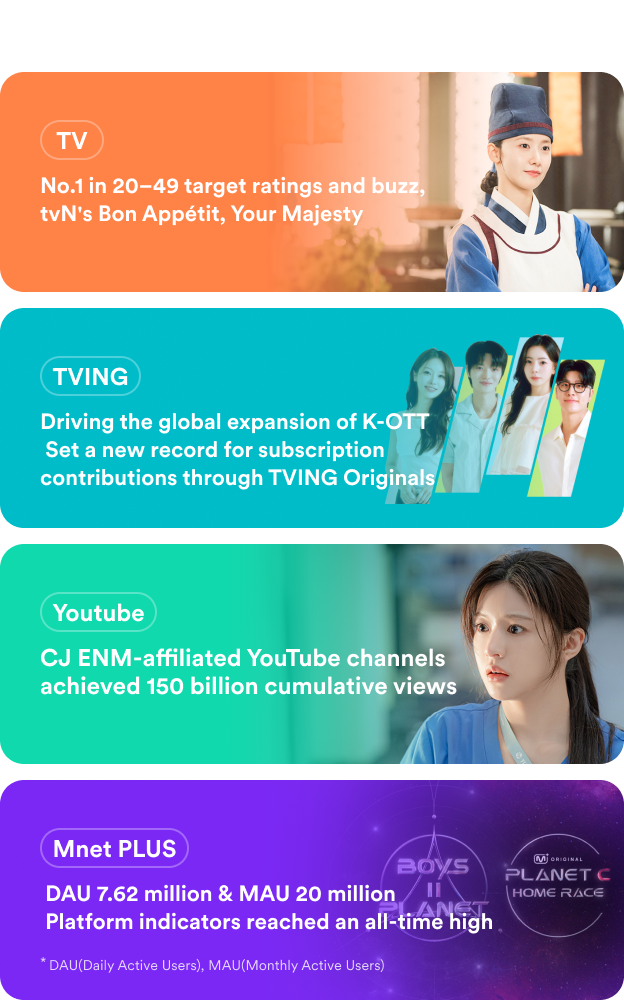 Bon Appétit, Your Majesty EXCHANGE 4 I AM BOXER PLANET C : HOME RACE of CJ ENM