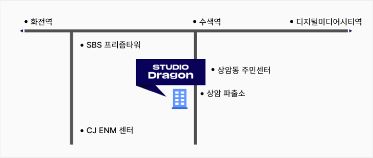 studiodragon