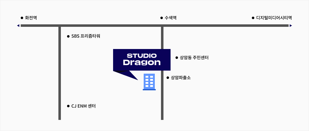 studiodragon